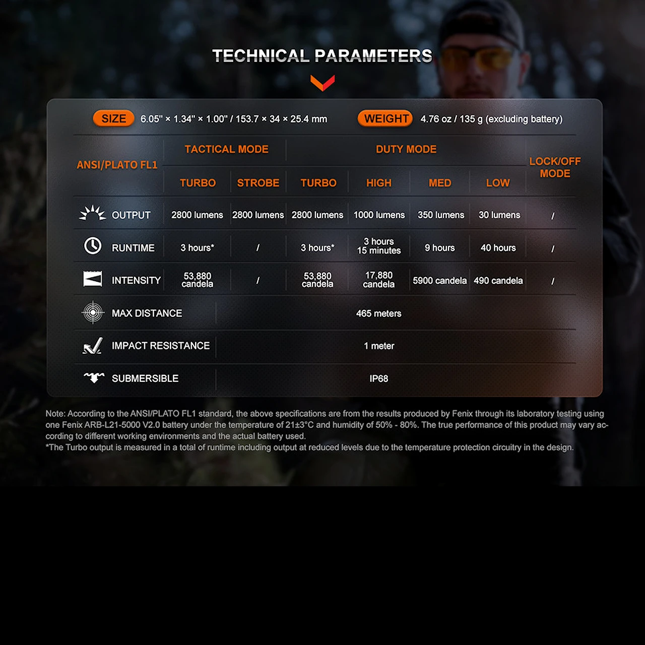 Fenix TK20R UE Tactical Flashlight - Image 3