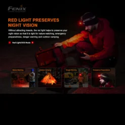 Fenix HM60R Headlamp