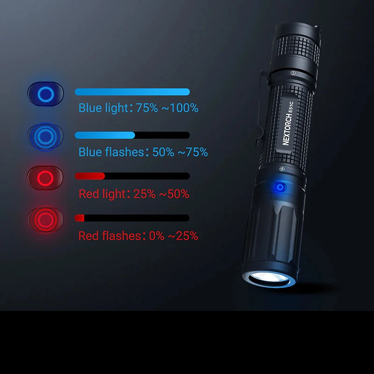 Nextorch E51C Rechargeable Pocket Flashlight - Image 11