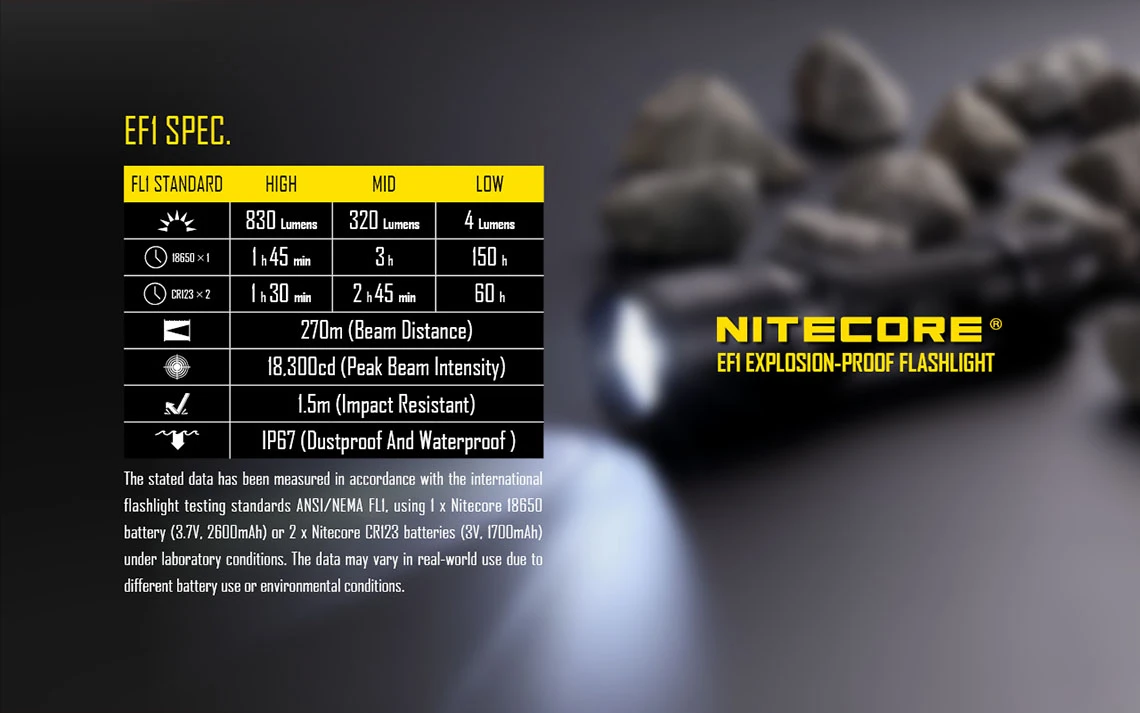 Nitecore EF1 - Image 12