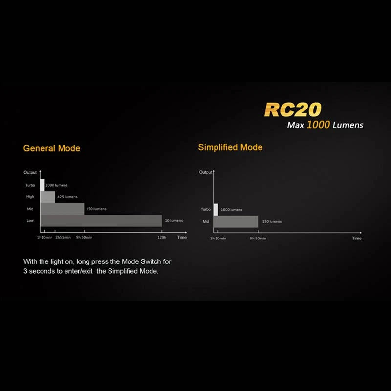 Fenix RC20 - Image 13