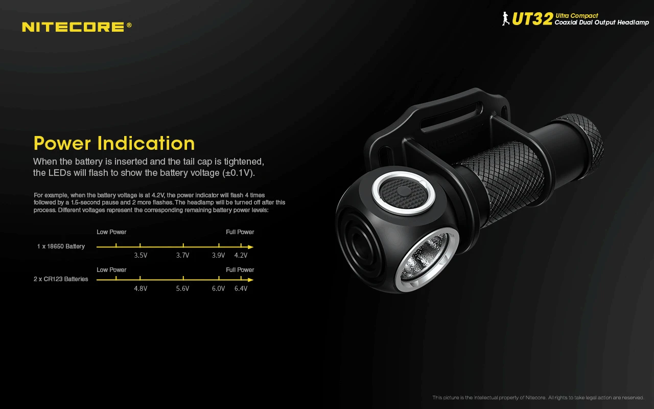 Nitecore UT32