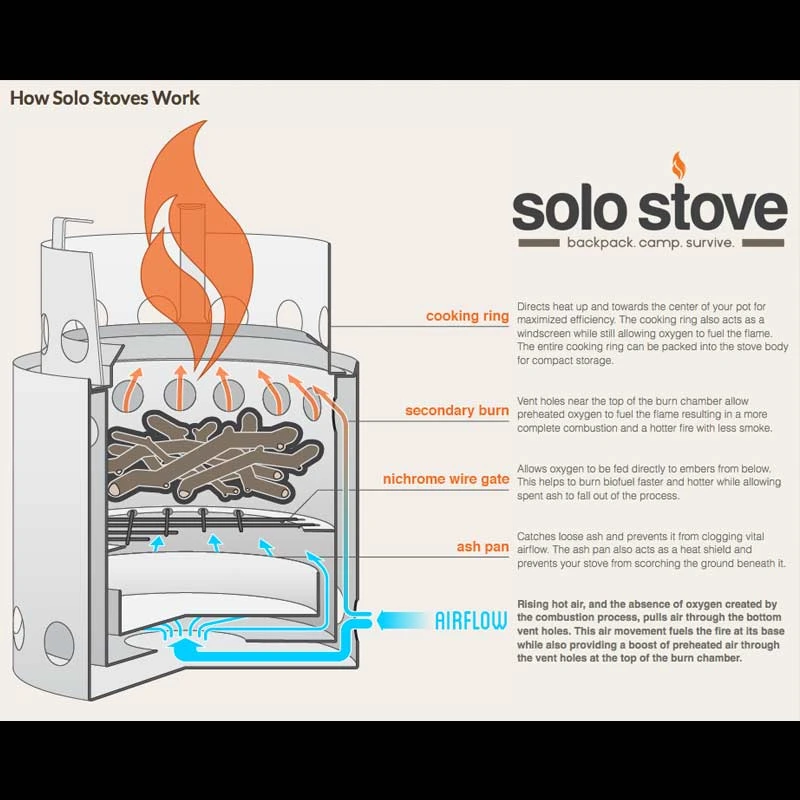 Solo Stove Campfire - Image 8
